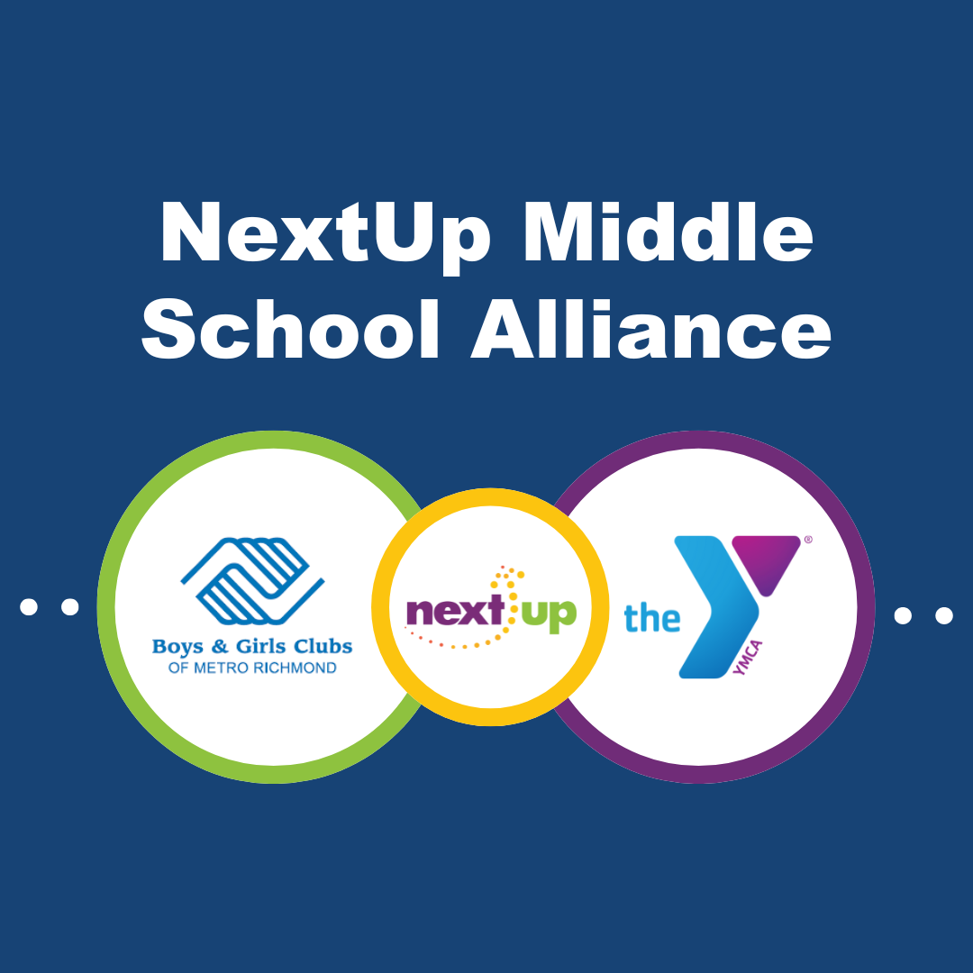 Graphic showing the connection and partnership between the Boys & Girls Blubs of Metro Richmond, NextUp, and the YMCA of Greater Richmond in delivering afterschool programs in Richmond Public Schools.